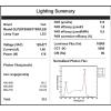 Feit Electric 20 Inch 175 Watt Full Spectrum High Bay LED Plant Grow Light, Blue-Spectrum Enriched for Vegetable Growth, Blue-Spectrum Enriched for Vegetable Growth