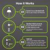 Feit Electric A19 LED Speaker Light Bulb, 60W Equivalent Built-in Speaker IntelliBulb, E26 Medium Base, 750 Lumens, 3000K Bright White – BTOM60830LEDI(White Light)